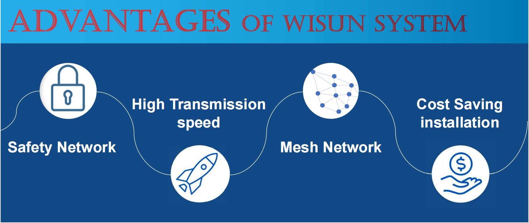wisun 優點.png